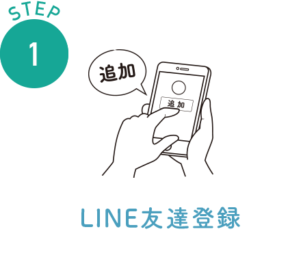 購入するまでの流れ