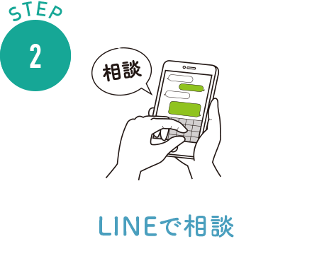 購入するまでの流れ
