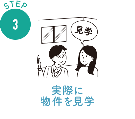 購入するまでの流れ