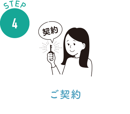 購入するまでの流れ