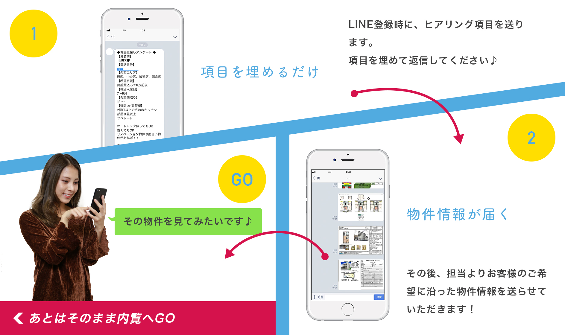 LINE@で項目を入力!